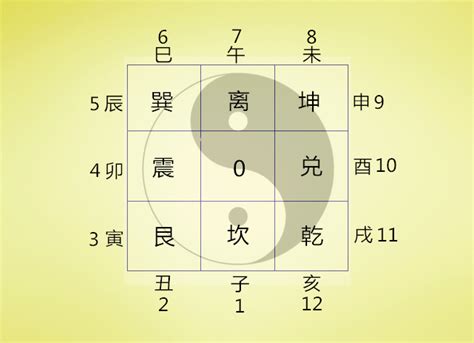 数字風水|1～9数字风水中的含义，揭示中国传统文化的智慧